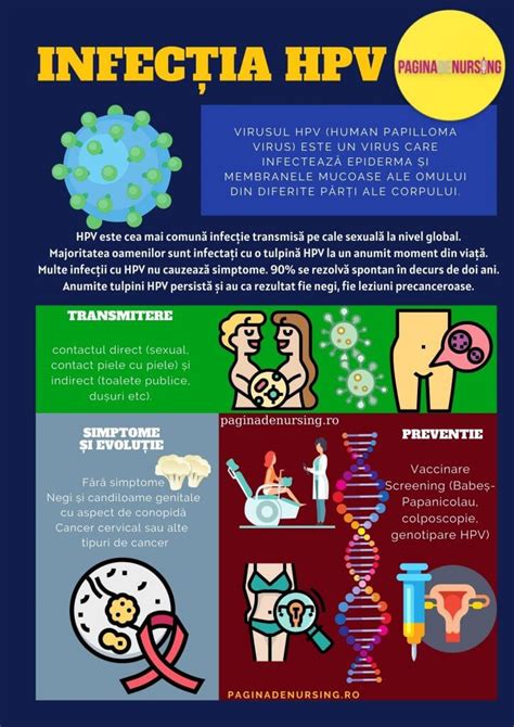 Infectia cu virusul papiloma uman (HPV)